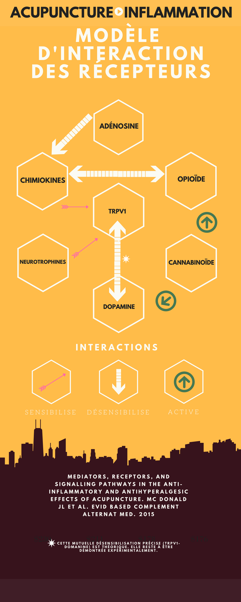 Acupuntura antiinflamatoria